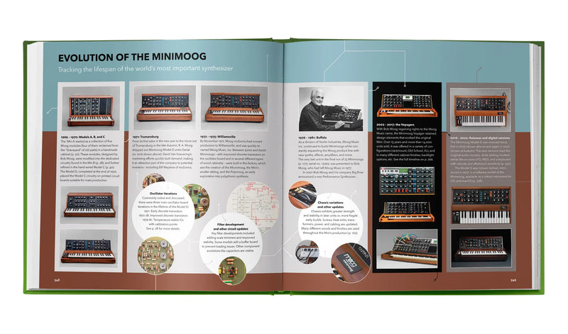 Load image into Gallery viewer, THE MINIMOOG BOOK
